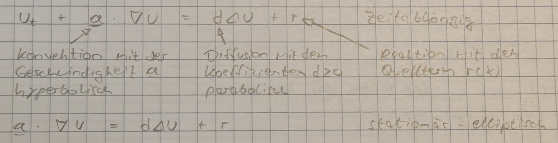 mitschrieb1