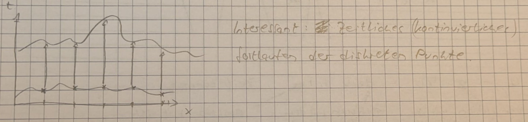 mitschrieb1