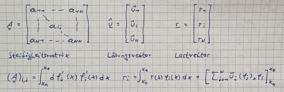 mitschrieb1