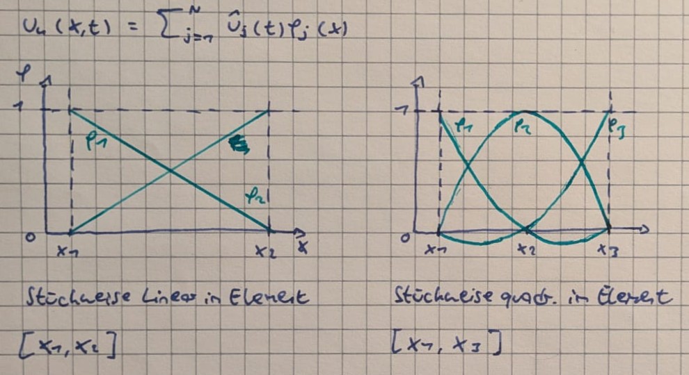 mitschrieb2