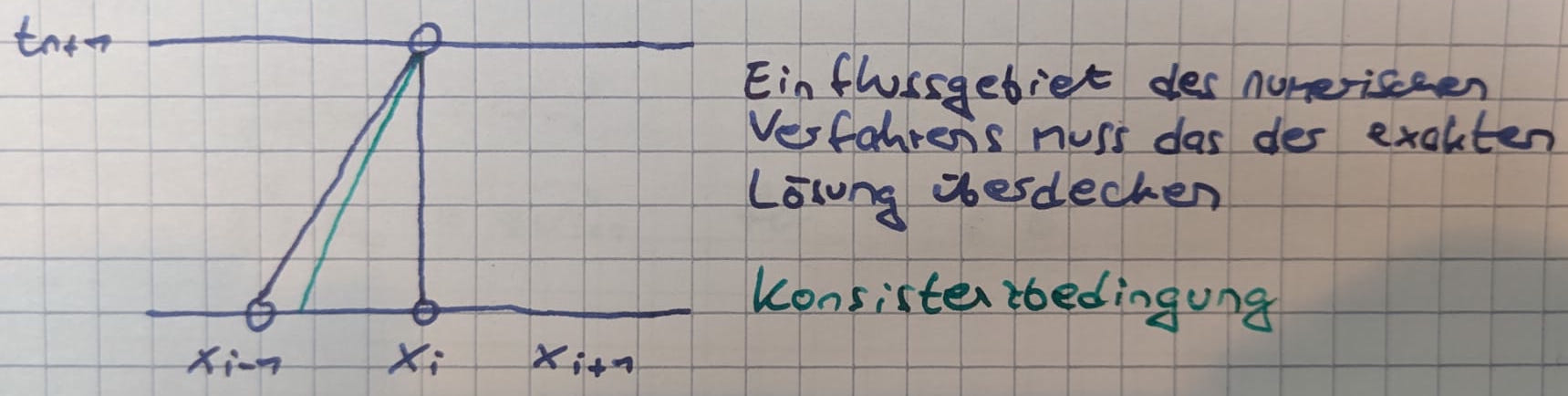 mitschrieb1