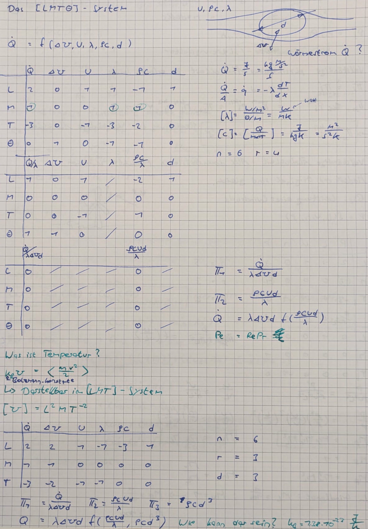 mitschrieb1