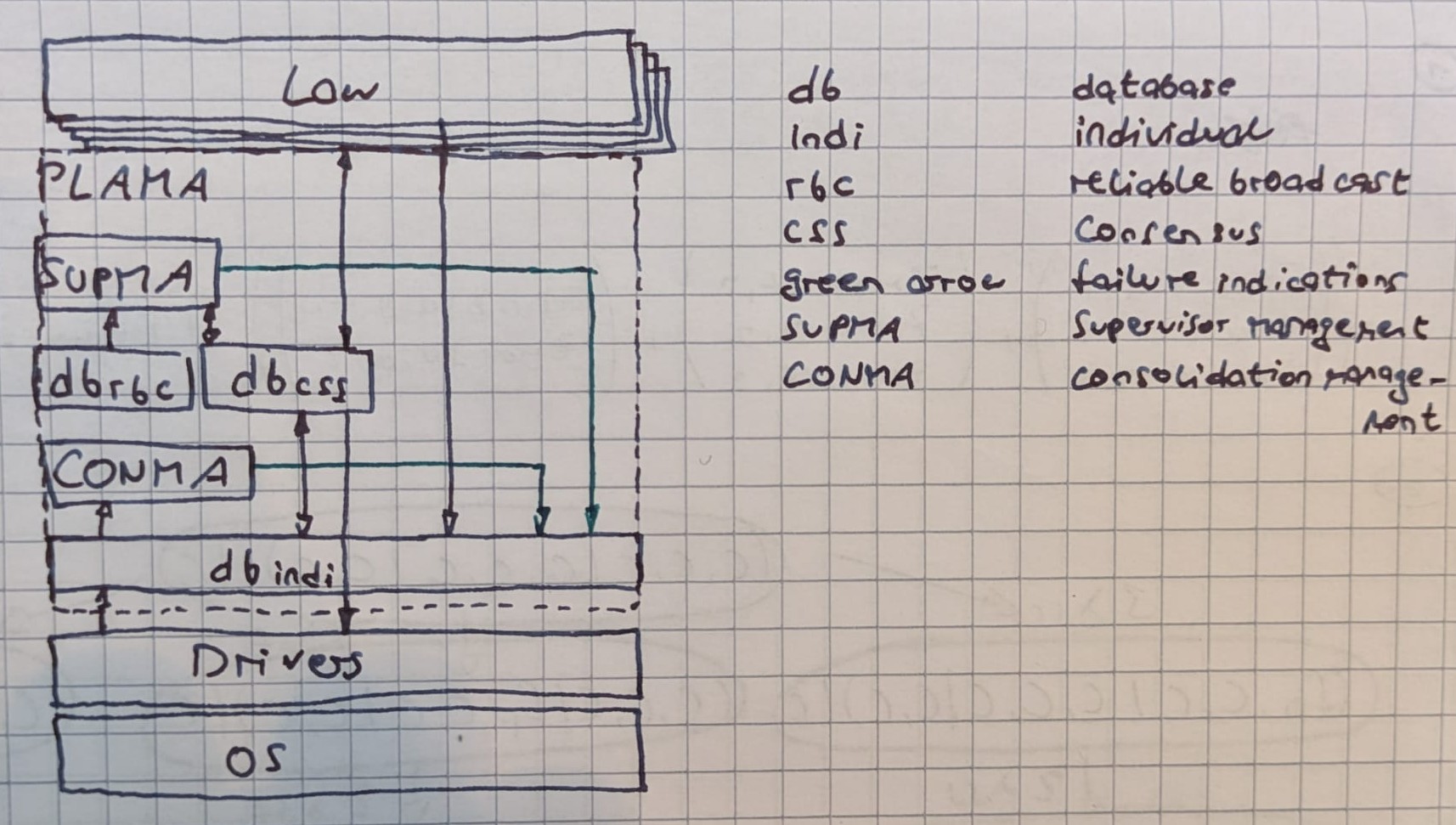 architecture
