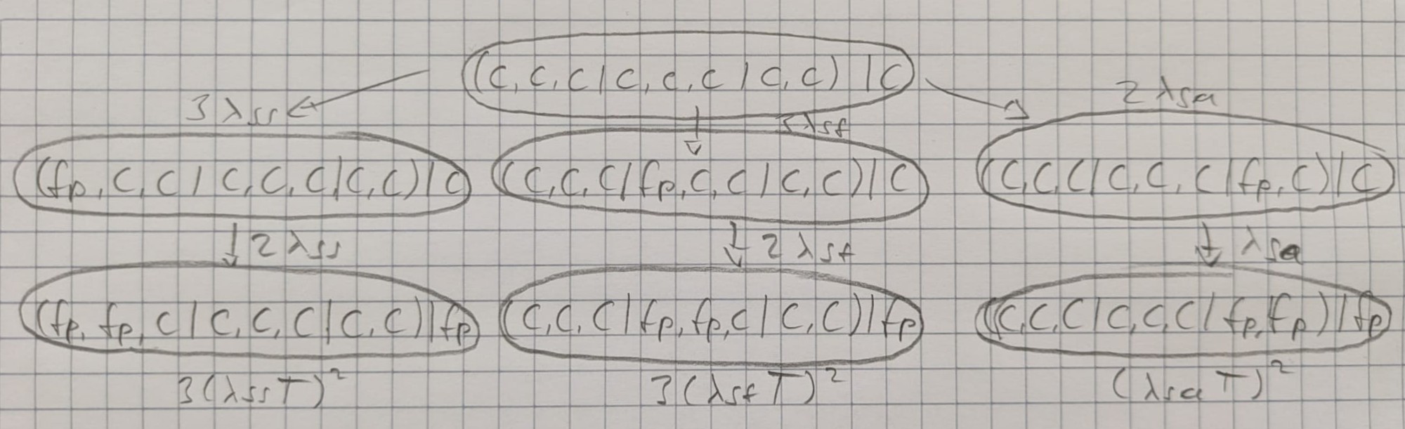 markov