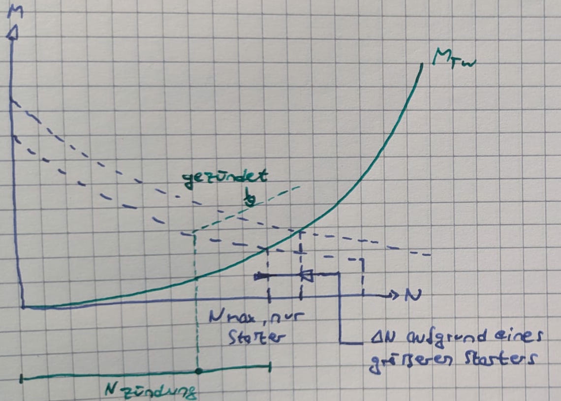 flammengeschw