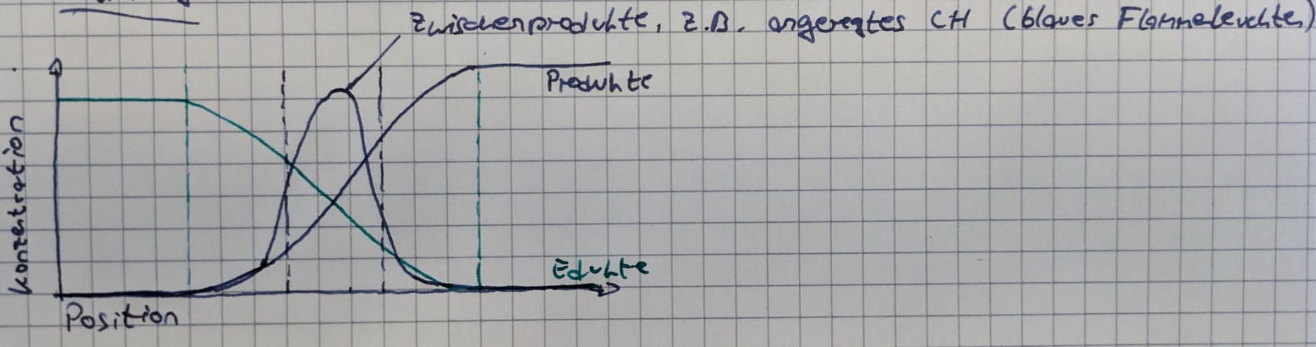 flammengeschw