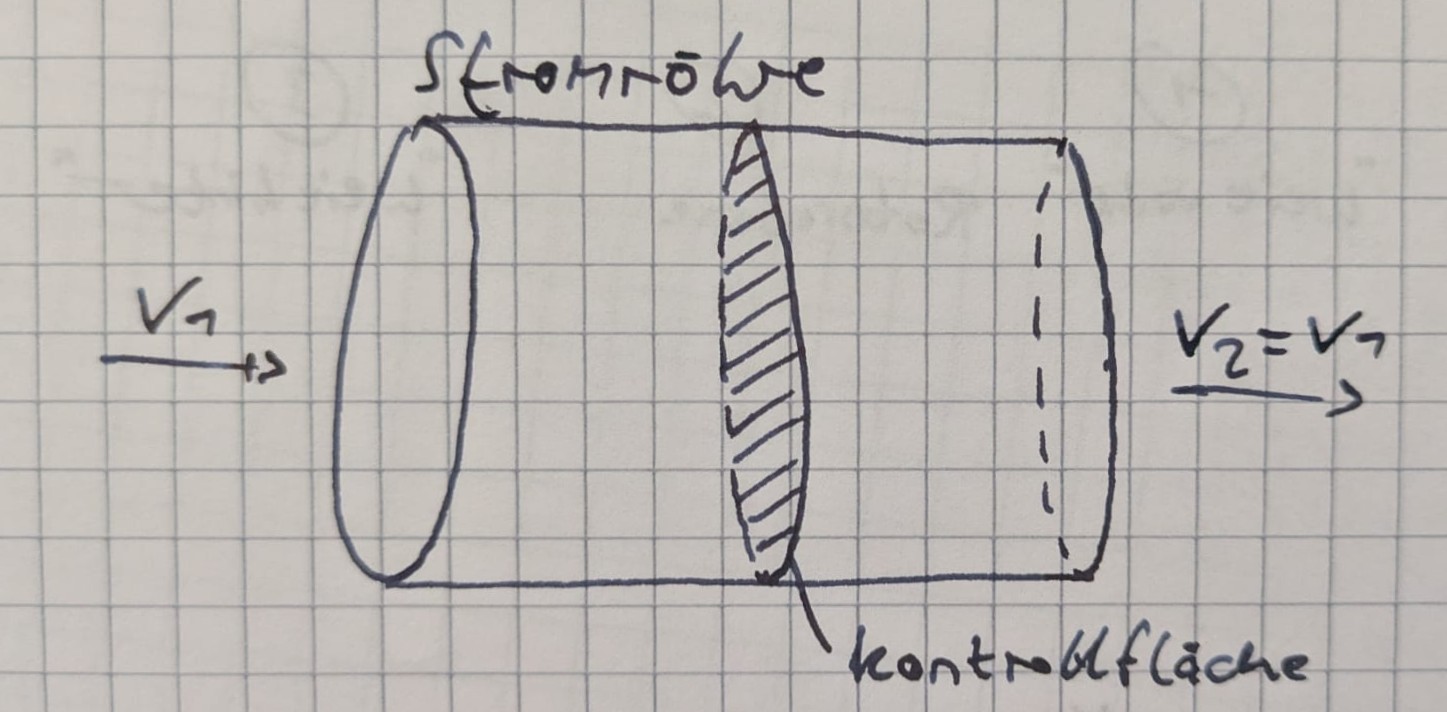 leistungskurve