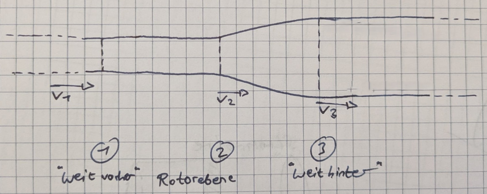 leistungskurve